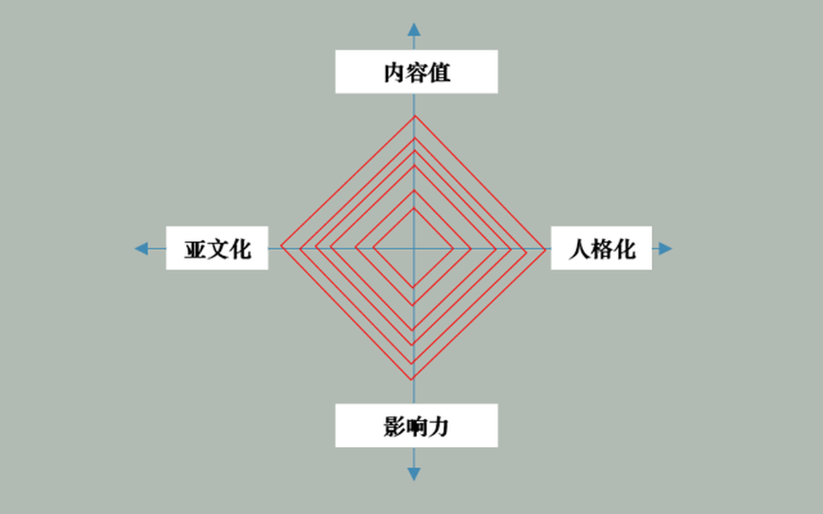 深圳品牌設(shè)計(jì)、深圳品牌策劃、深圳IP塑造