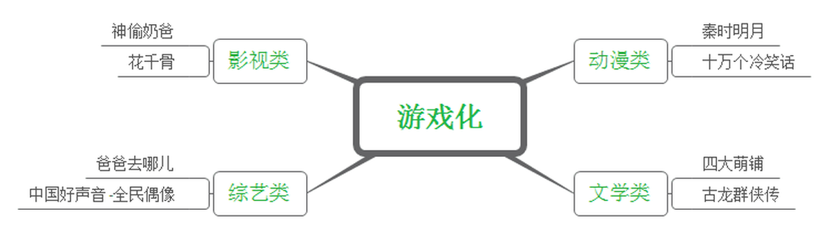 深圳品牌設(shè)計(jì)、深圳品牌策劃、深圳IP塑造