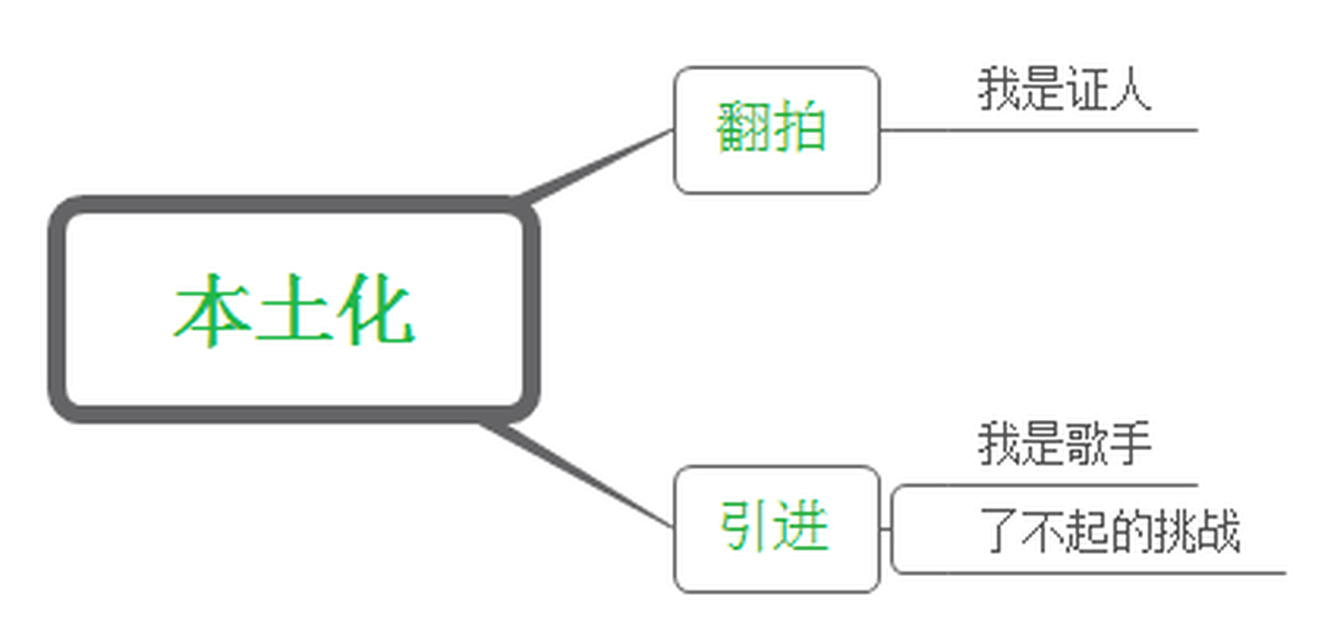 深圳品牌設(shè)計(jì)、深圳品牌策劃、深圳IP塑造