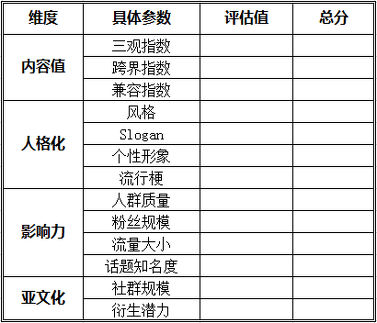 深圳品牌設(shè)計(jì)、深圳品牌策劃、深圳IP塑造