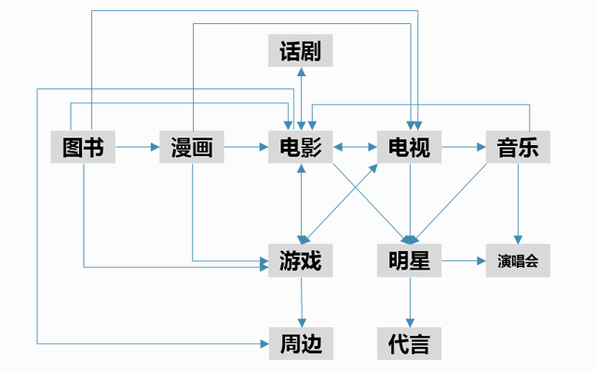 深圳品牌設(shè)計(jì)、深圳品牌策劃、深圳IP塑造