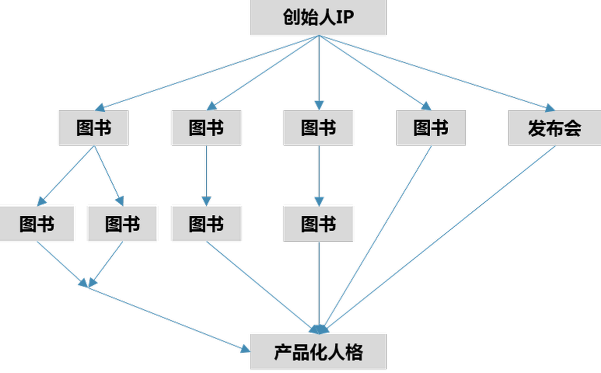 深圳品牌設(shè)計(jì)、深圳品牌策劃、深圳IP塑造