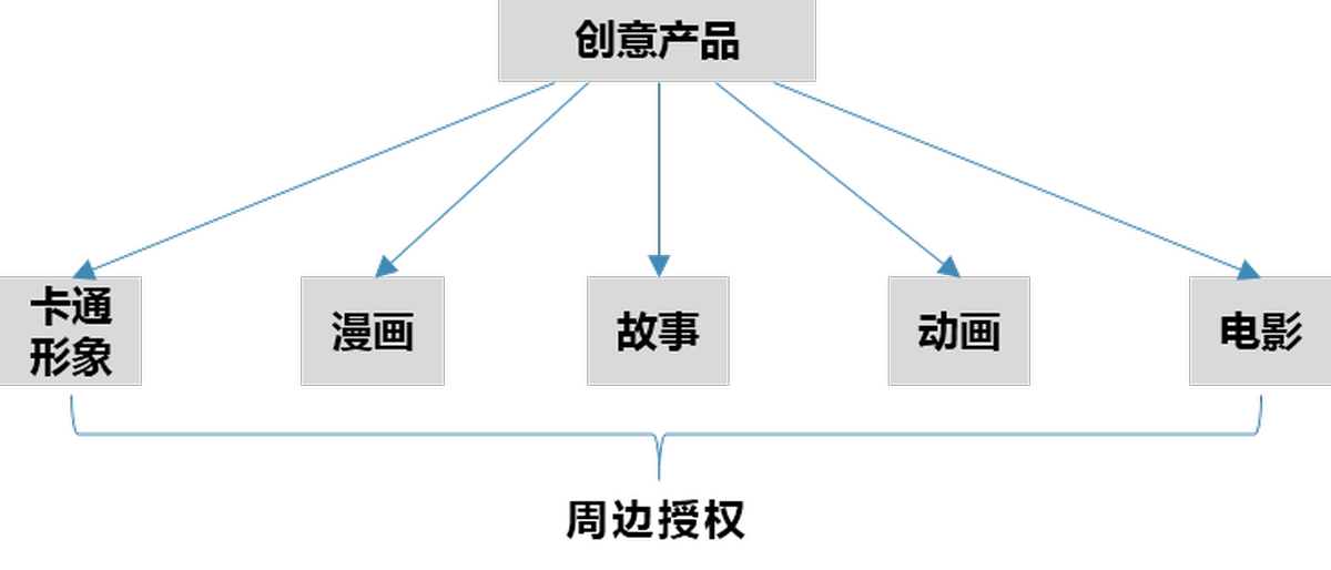 深圳品牌設(shè)計(jì)、深圳品牌策劃、深圳IP塑造