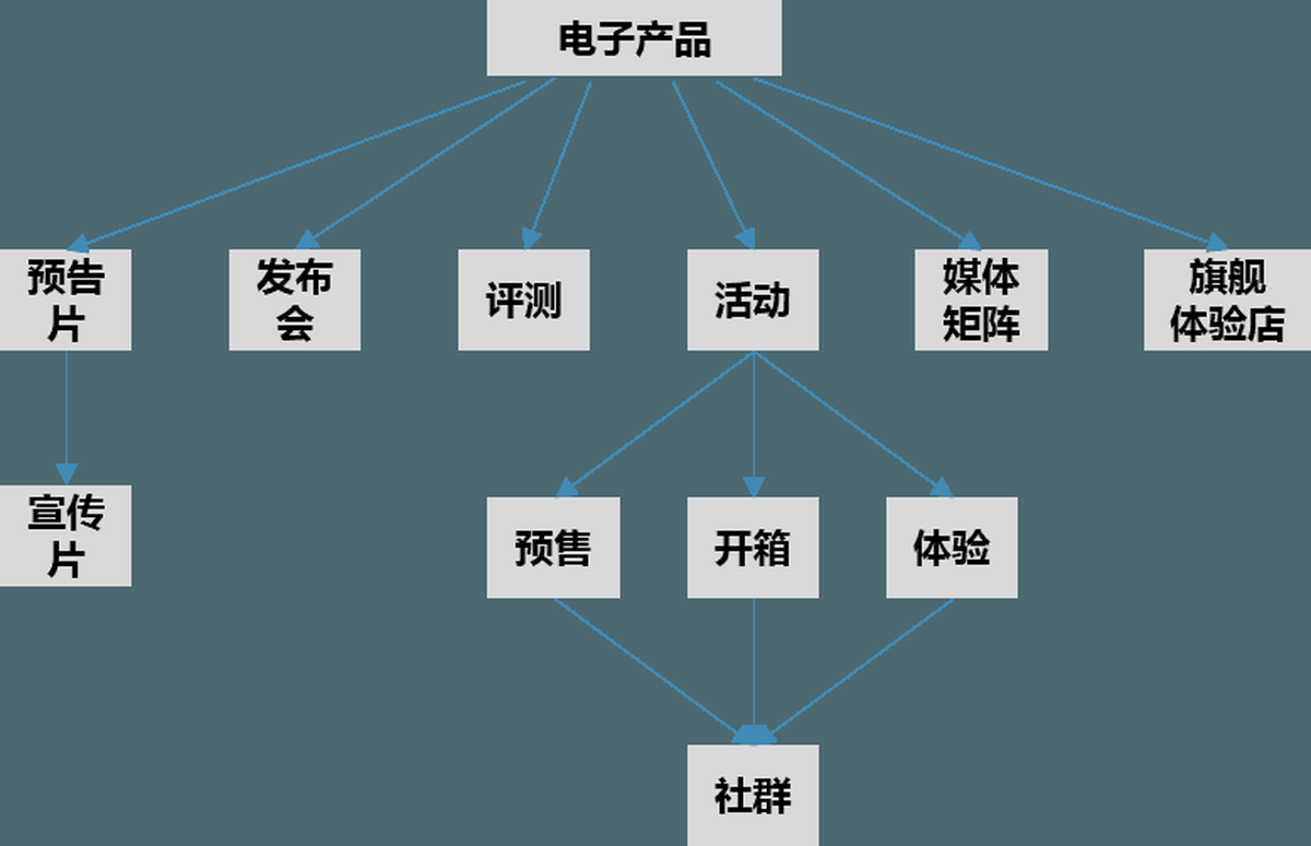 深圳品牌設(shè)計(jì)、深圳品牌策劃、深圳IP塑造