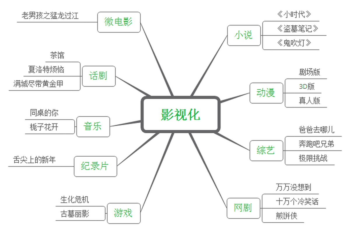 深圳品牌設(shè)計(jì)、深圳品牌策劃、深圳IP塑造
