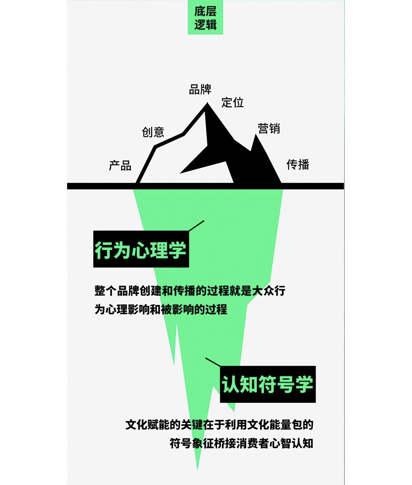 左右格局是誰，品牌設(shè)計(jì)公司，公司介紹，深圳品牌策劃