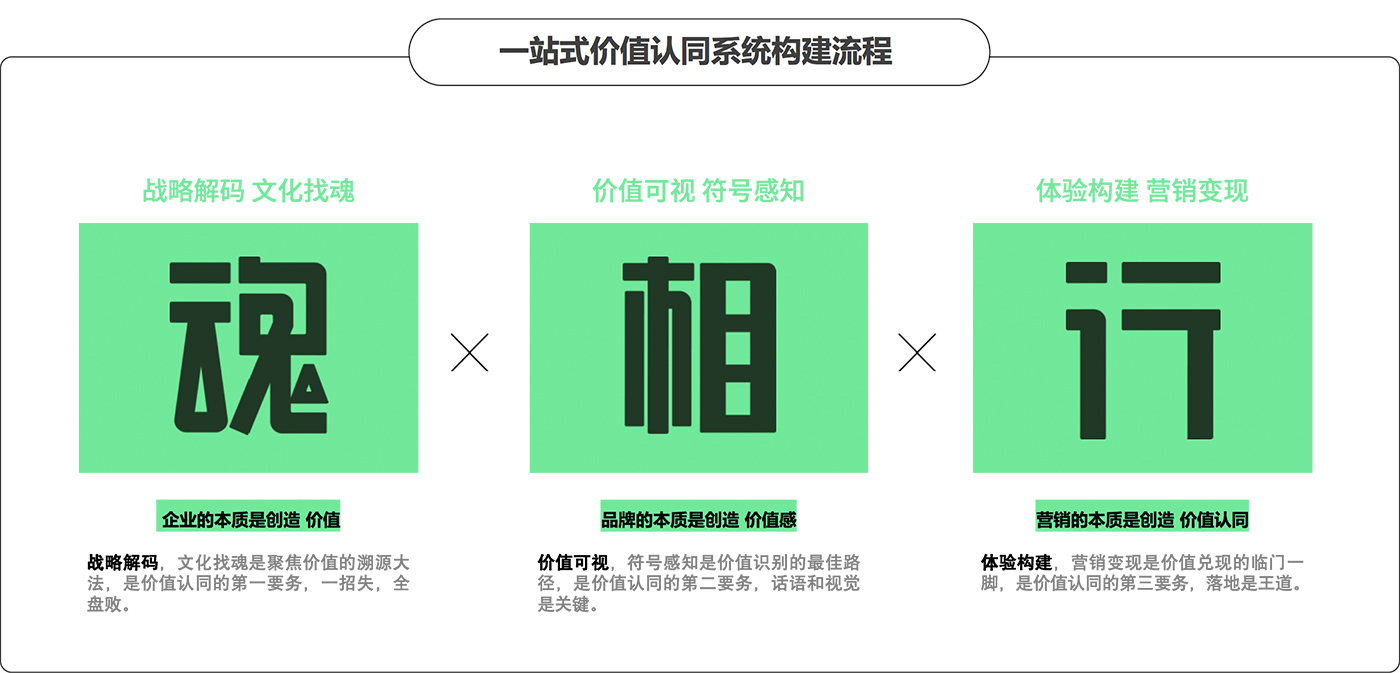 銀川品牌策劃，品牌策劃公司，品牌設(shè)計(jì)公司，銀川品牌設(shè)計(jì)